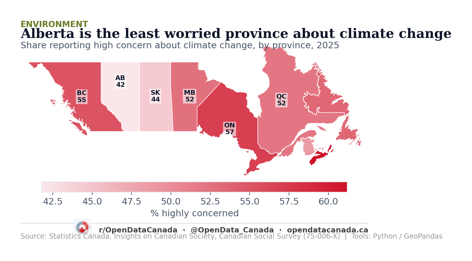 Choropleth map of Canada showing share of residents reporting high concern about climate change by province in 2025: British Columbia 55%, Alberta 42%, Saskatchewan 44%, Manitoba 52%, Ontario 57%, Quebec 52%, with Atlantic provinces ranging from 49% to 61%