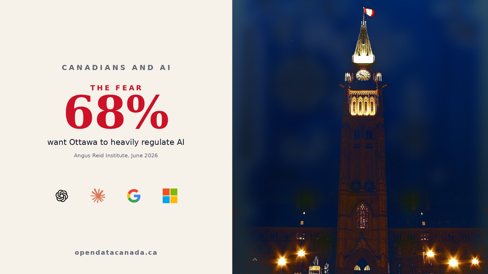 Ottawa's Peace Tower at night beside the statistic that 68 per cent of Canadians want AI heavily regulated