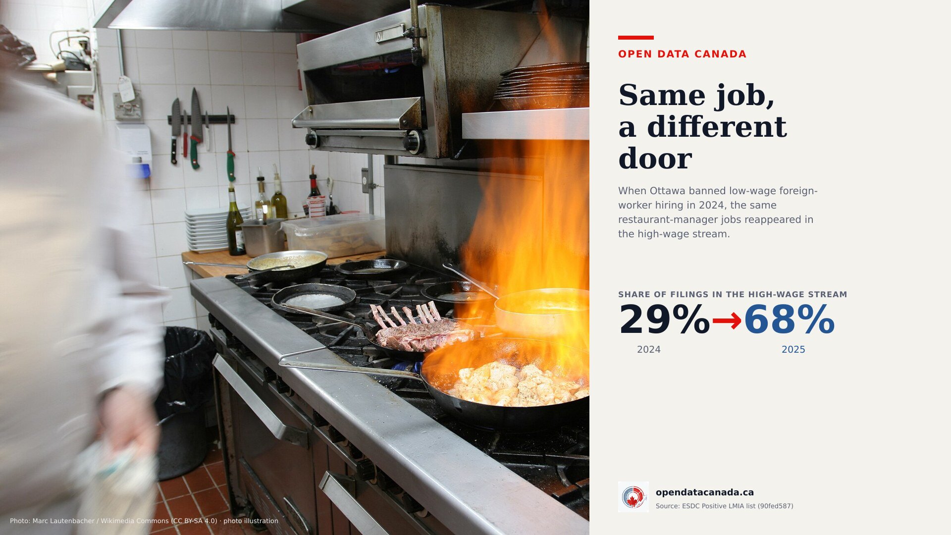 A cook works at the flaming range of a commercial restaurant kitchen in Canada.